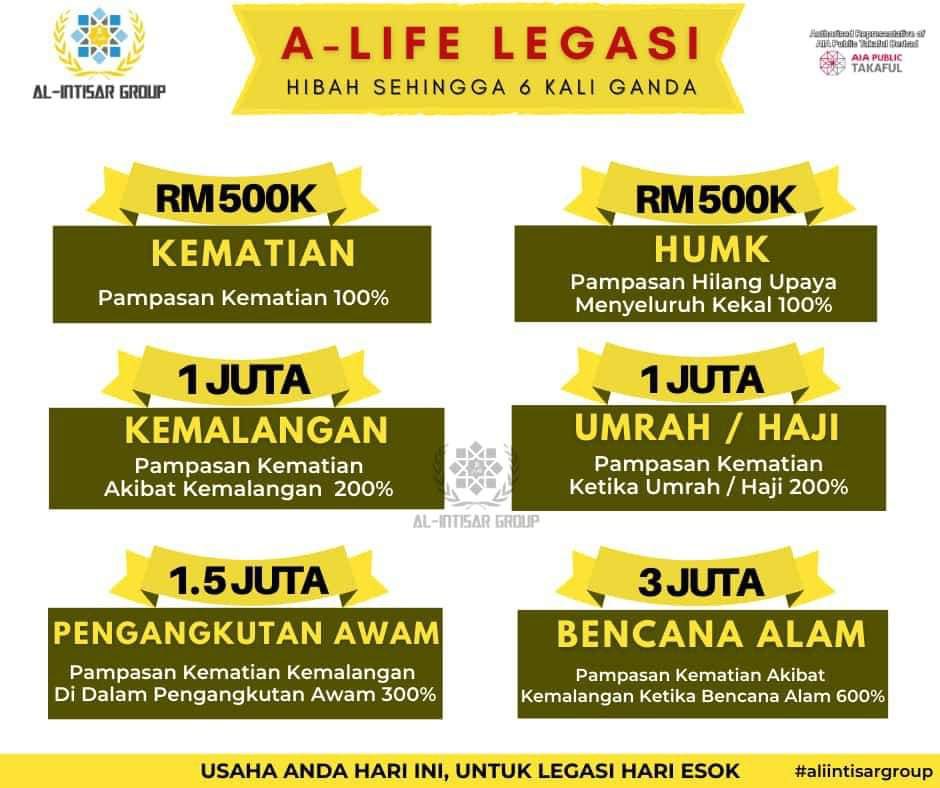 Ada sesiapa yg sedang mencari plan hibah meh pm abam insyaallah abam akan jalankam tanggungjawab abam selagi nyawa dikandung badan..ini adalah plan yg arwah ambil duluUtk info lanjut boleh terus ke link wasap sy call 0145146941 http://hibahtakaful4u.wasap.my&nbsp; http://hibahtakaful4u.wasap.my&nbsp;