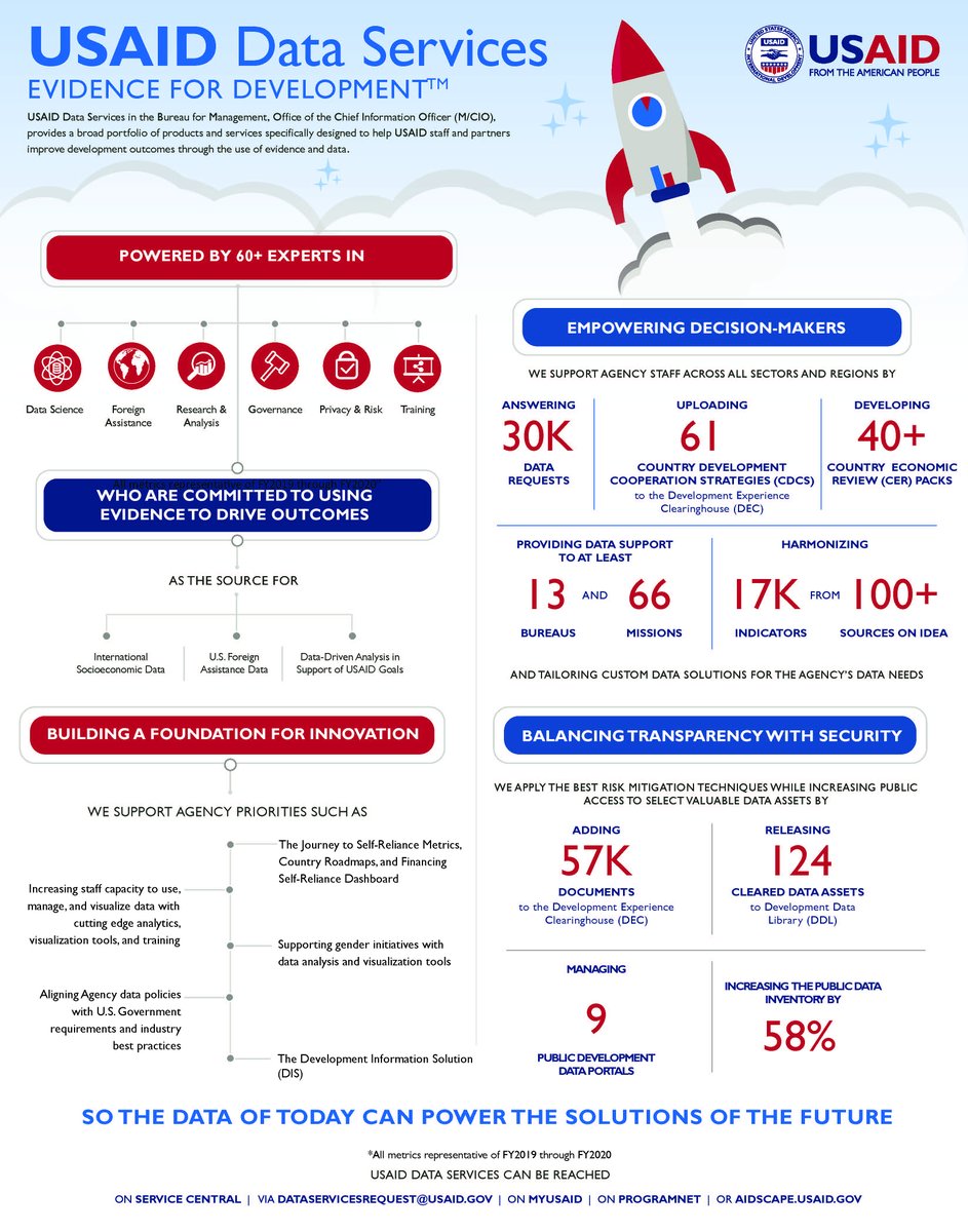 USAID Data Services tweet media