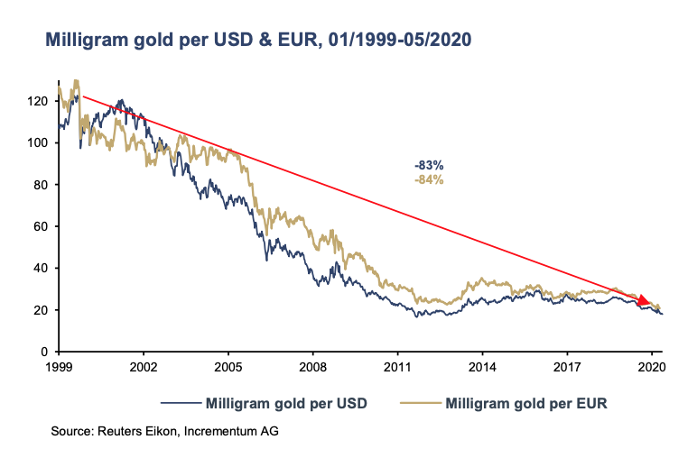 "Currencies don’t float, they just sink at different rates."Clyde Harrison #DecodeMarkets  $GLD  $SLV