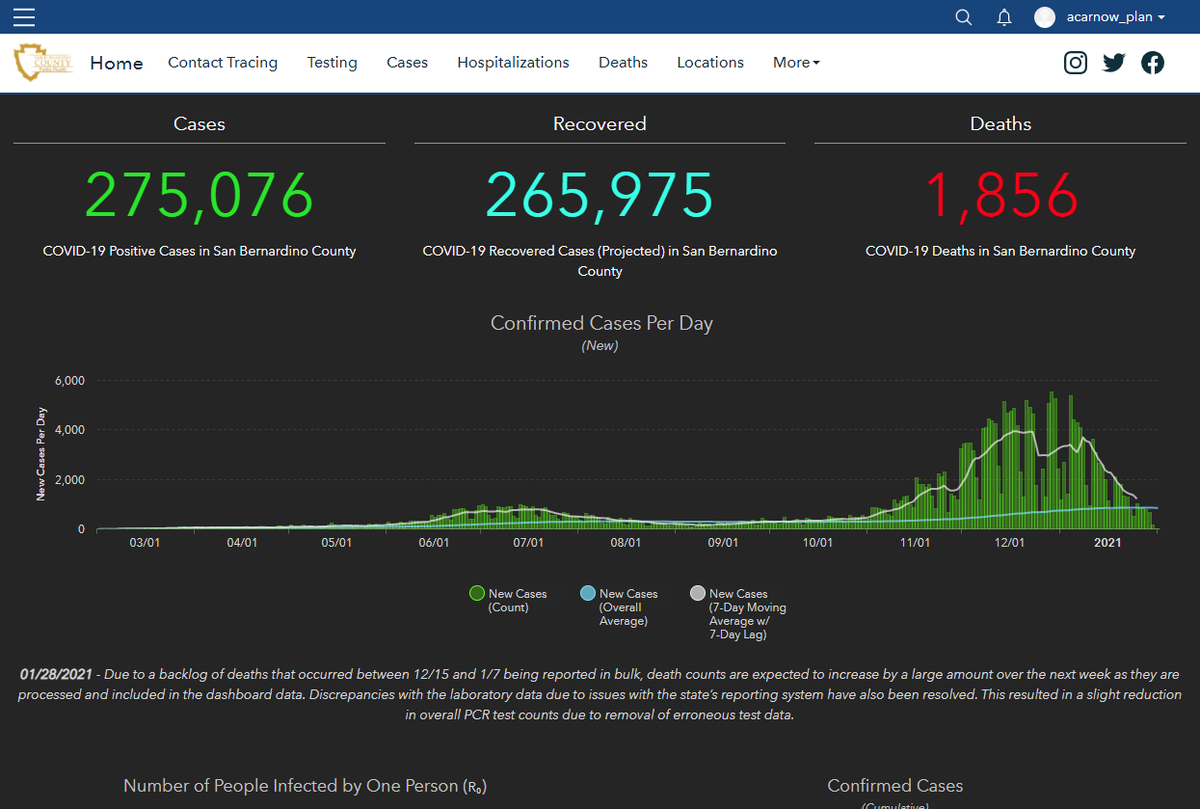SpatialAce's tweet photo. Excellent #COVID19 Hub powered by #ArcGIS from San Bernardino Co., CA #PublicHealth
#GIS #Esri #coronavirus #pandemic #healthGIS #govtech #statelocalIT #dashboard #dataviz #map #spatial #geospatial #location #geography #NACo #ICMA 
https://t.co/YpO5o2PbCT https://t.co/wn5TVkgwVg