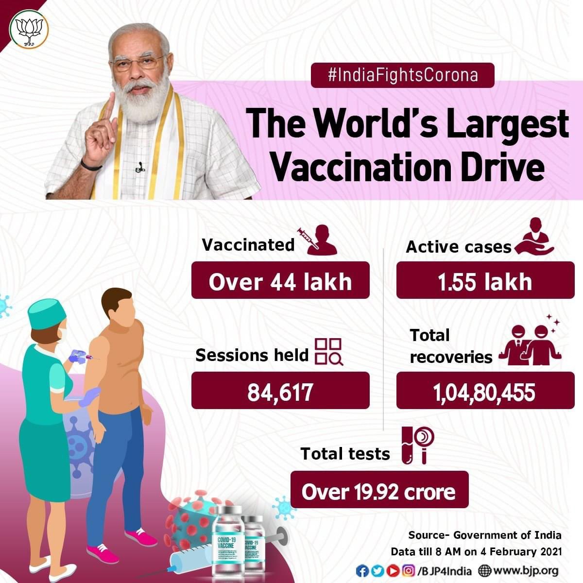 PSAgasar's tweet photo. India has launched the world’s fastest vaccination programme in the fight against COVID. 

So far, over 44 lakh people have been vaccinated in the country.

Let’s guard against rumours and propaganda about the vaccines.

#IndiaFightsCorona https://t.co/ZDbQqqiuze
