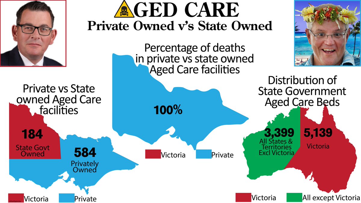 31/ providers. This was highlighted by EVERY COVID DEATH occurring in private places. A combination of appropriate staffing levels, skills mix and permanent staff provided the state government places a buffer to allow staff to take sick leave and not work across multiple places.