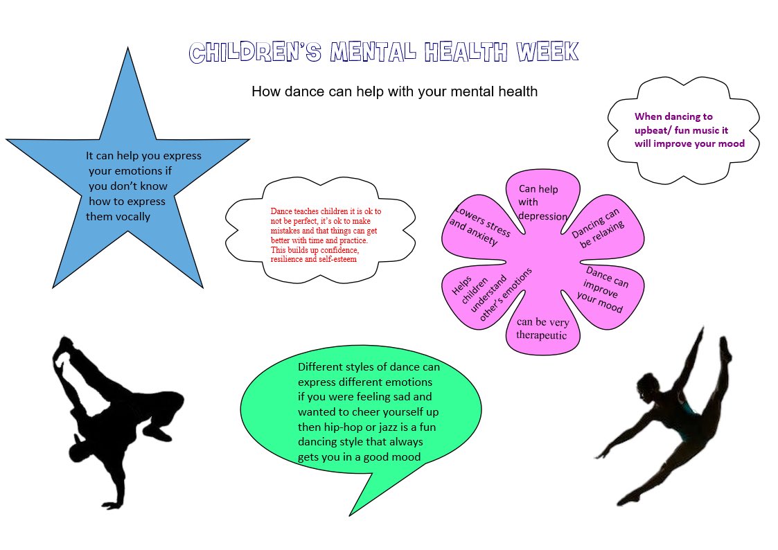 Thank you so much FK for this bright &amp; uplifting poster. Another reminder of why dance / uplifting music can change your mood and mental health for the better. 💕#AlexaPlayItsFridayThenSaturdaySundayWhat #ChildrensMentalHealthWeek #ExpressYourself