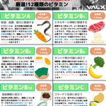 ビタミンと言っても種類は豊富!？12種類のビタミンについてのまとめ!