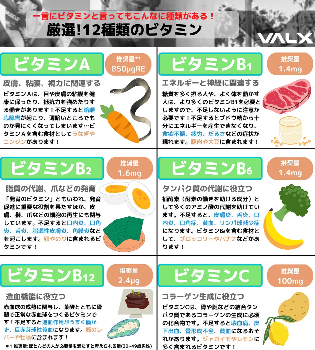 ビタミンと言っても種類は豊富！？12種類のビタミンについてのまとめ！