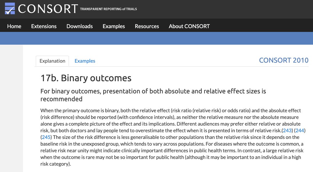 The statement is an agreed minimum standard of key design/methods for randomised controlled trials (RCTs) + how they should be reported. Item 17b relates specifically to reporting of relative & absolute effect estimates & a measure of their uncertainty (=95% confidence interval)