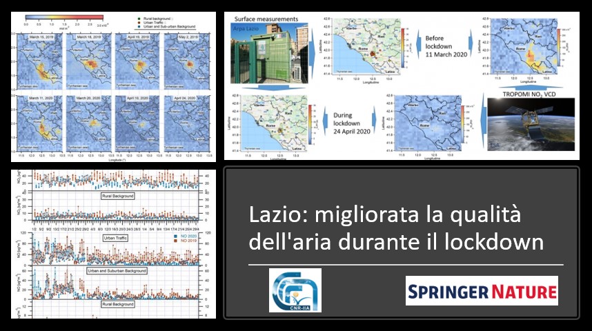 CNRsocial_'s tweet photo. #Lazio: migliorata la qualità dell'aria durante il #lockdown. uno studio del @iiacnr su @SpringerNature evidenzia una significativa diminuzione di inquinanti nell’#aria di #Roma e del #Lazio nei mesi di marzo e aprile 2020
👉https://t.co/kfTUT862mH https://t.co/JJQoYS8hIe