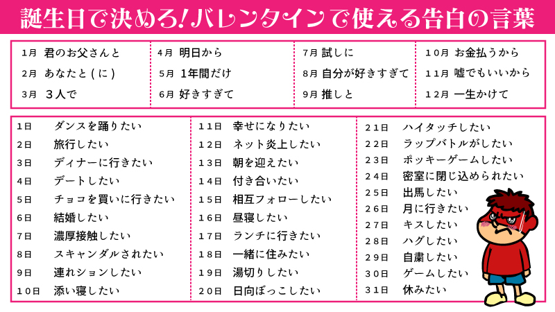 2月14日はバレンタインデー 愛の告白で伝える言葉をあなたの誕生日で決める方法がこちら 話題の画像プラス