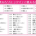 2月14日はバレンタインデー!愛の告白で伝える言葉をあなたの誕生日で決める方法がこちら!？