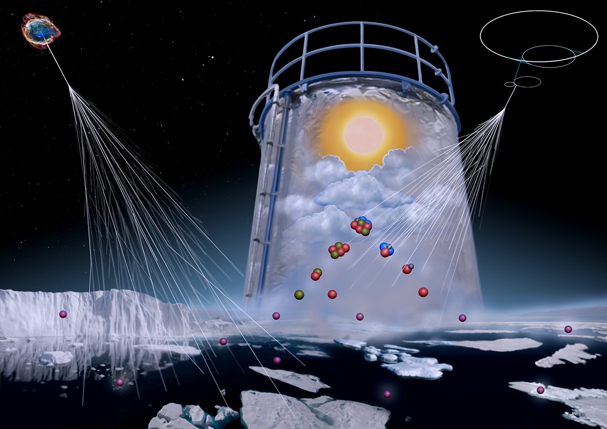 [Press Update] #CLOUDExperiment at <a href="/CERN/">CERN</a> reveals the role of iodine acids in atmospheric aerosol formation:
home.cern/news/news/expe…