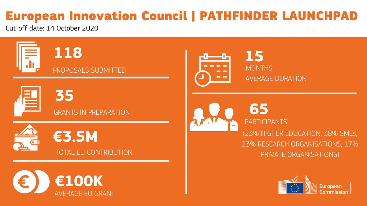 European Innovation Council tweet media