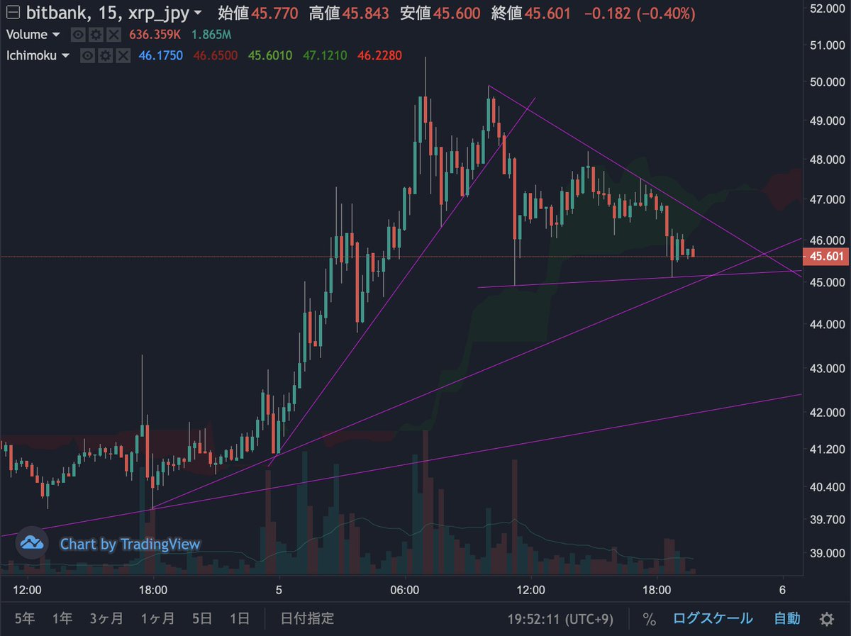 さんねん (@xrpsurfer) / Posts / X