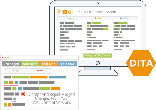 DeltaXignia's tweet image. #FridayFeatures: In #DITA Merge, the formatting elements can be enabled and configured by setting FormattingElementsConfiguration on a DITA merge object. buff.ly/3k6O8tT

#deltaxmlinside #xml #ai #iot #gettingthingsdone #changemanagement