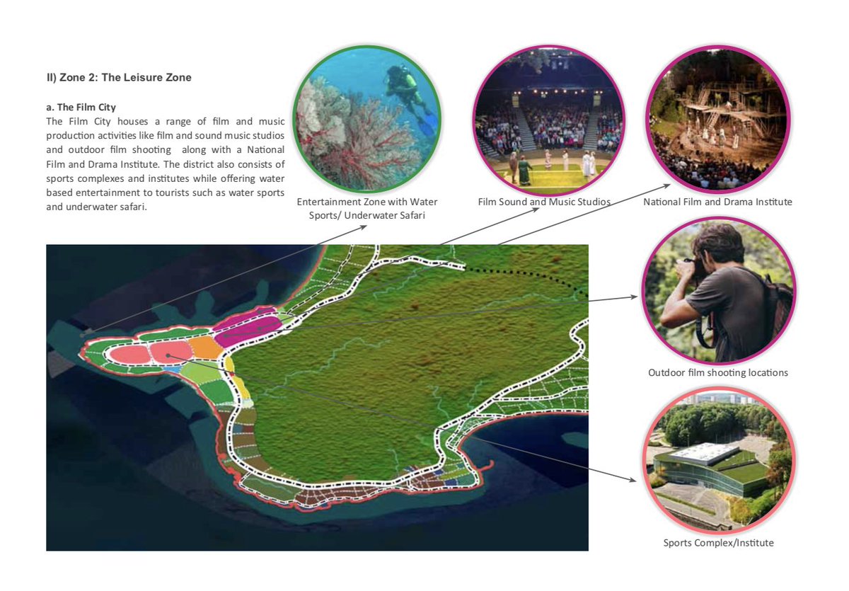 1/n From Niti Aayog vision for sustainable and holistic development of Little Andaman; Zone 2 Leisure zone in Onge Tribal Reserve, pristine forests, turtle nesting beaches.  #savelittleandaman  @Yuvan_aves  @chikikothari  @meenal_tatpati Read the Hindu Story:  https://www.thehindu.com/news/national/financial-tourist-complex-on-little-andaman-a-bullet-through-an-islands-heart/article33710255.ece