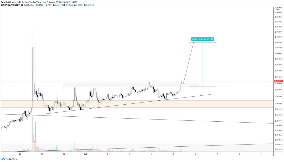 Neon_blockchain's tweet photo. #TRX will melt faces.

Please don't sleep on @Tronfoundation 
This project has huge potential
Thank you @justinsuntron for your hard work and great leadership! https://t.co/WYOZVFVAaJ