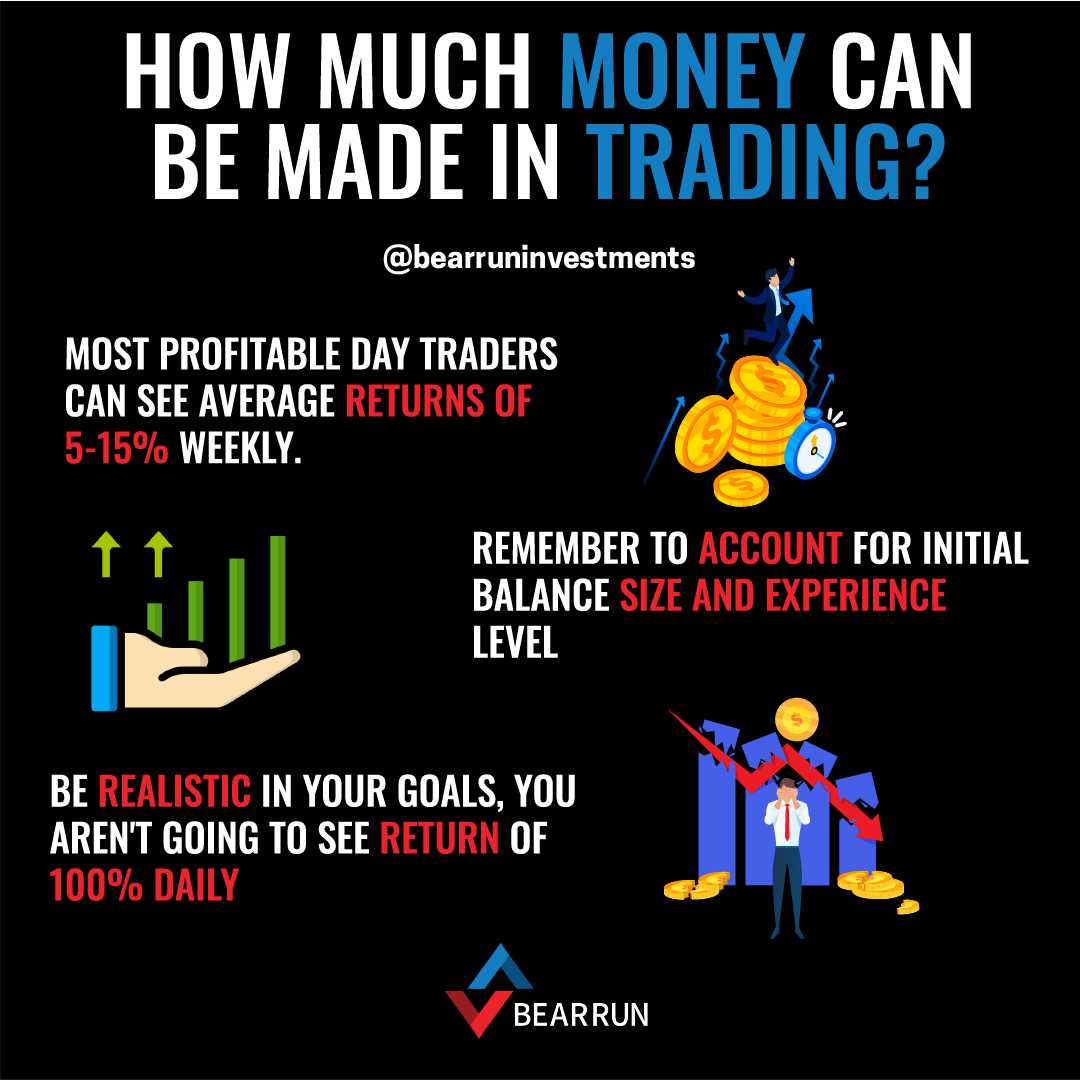 BearRun_Invest's tweet photo. Daily trading tips from The Bear. For enquiries, email info@bearruninvestments.co.za #BringingTheFunTo2021 https://t.co/NGgstVNTVJ