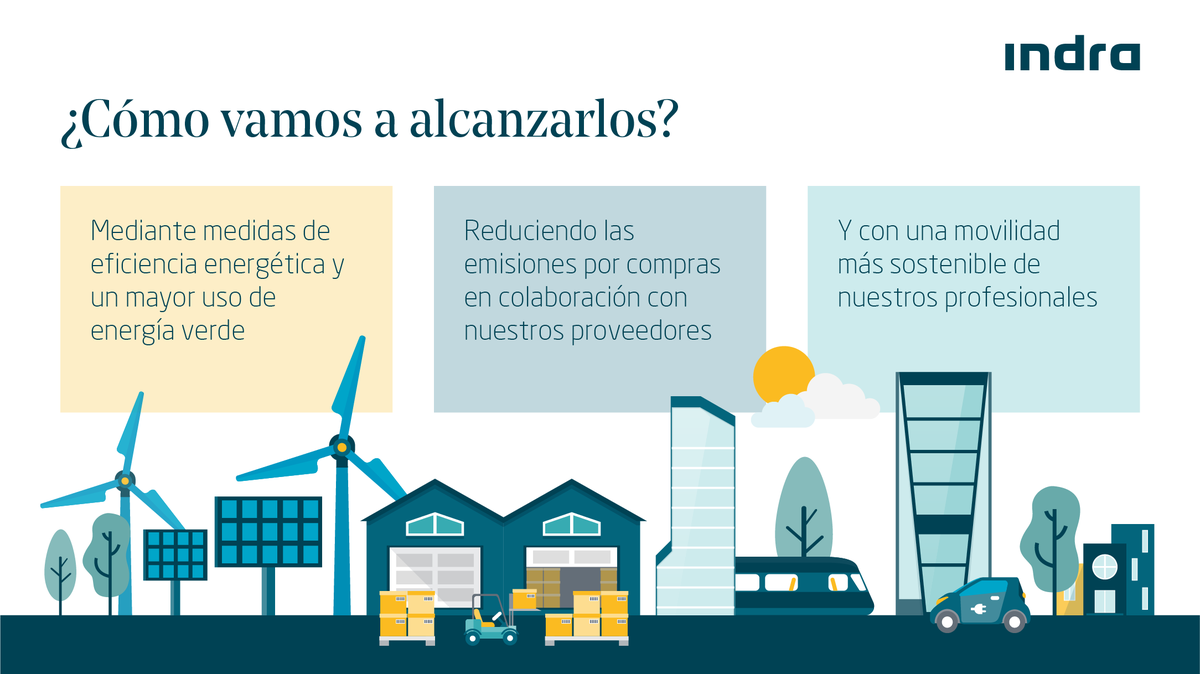 IndraCompany's tweet photo. ¿Sabes que las borrascas que han azotado recientemente Europa son producto del #CambioClimatico? Te contamos en el #BlogNeo que nuevos retos hemos asumido para frenar estos efectos y limitar el aumento de la temperatura a 1,5°C. https://t.co/sEefRzvrDz https://t.co/ZceK9c7uUd