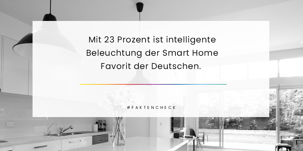 Nach wie vor ist smarte Beleuchtung mit 23% die meist genutzte Smart Home Anwendung. Danach folgt der Bereich Sicherheit mit Alarmanlagen &amp; Videoüberwachung. Zuletzt kommt Haus &amp; Garten mit intelligenten Rollladen und Staubsaugerrobotern. #bitkom
Quelle: <a href="/Bitkom/">Bitkom</a>, Smart Home 2020