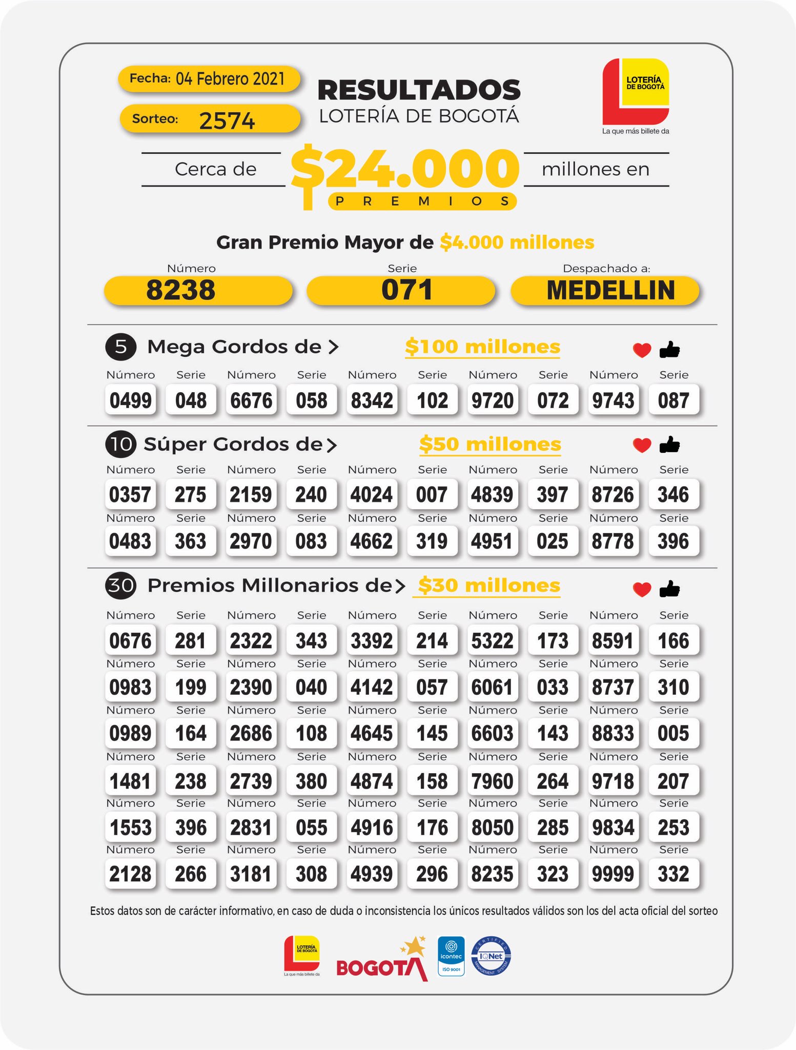 Resultados Lotería de Bogotá: 4 de febrero