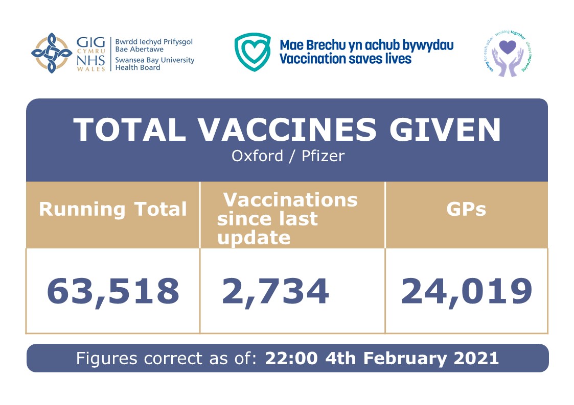 05/02/21 – Covid vaccinations update