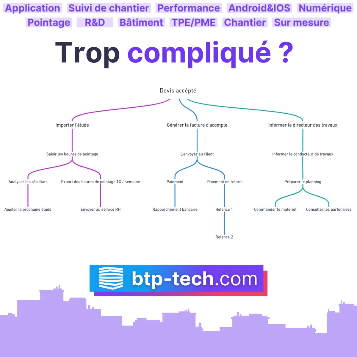 btp_tech's tweet image. Trop compliqué ou pas assez accompagné ?