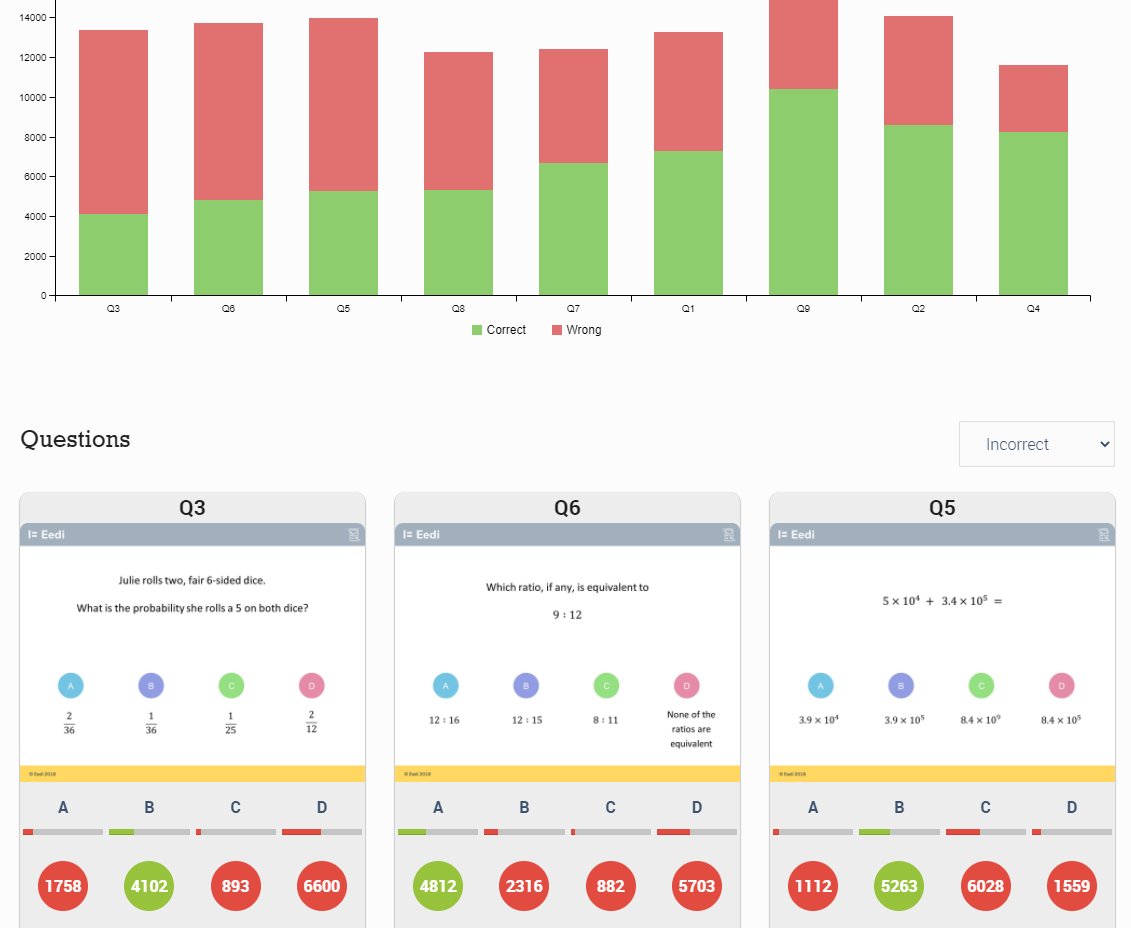 I can use the Insights page for any of these quizzes to find the most poorly answered questions. These are often good ones to include in the LSQs as they may reveal difficulties or misconceptions your students hold https://diagnosticquestions.com/Data/Quiz/106440#/All///////
