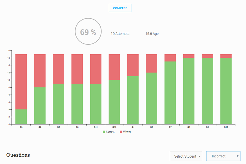 You can then add this to a new quiz, assign it to your students, they can answer it on any device, and you get lovely data and explanations coming through in real-time...