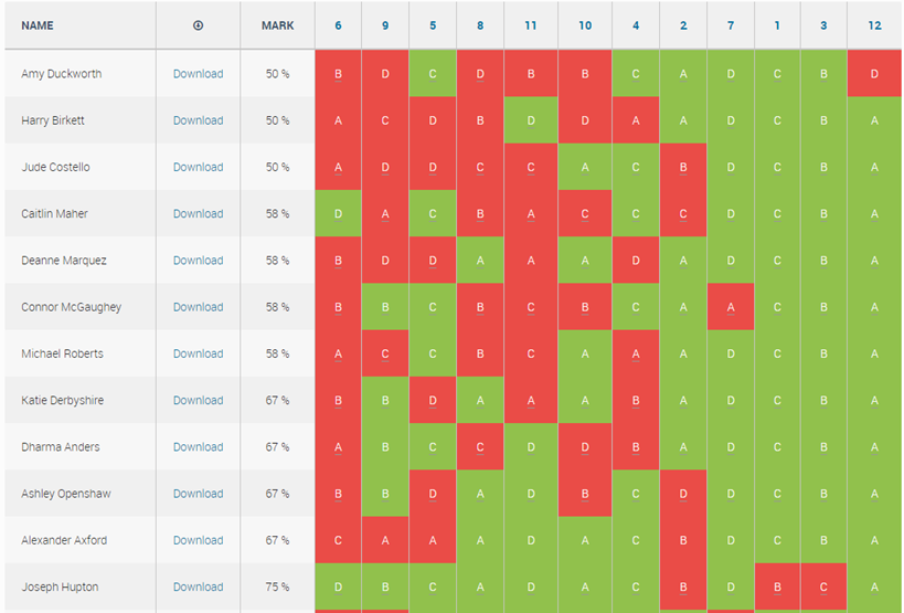 You can then add this to a new quiz, assign it to your students, they can answer it on any device, and you get lovely data and explanations coming through in real-time...