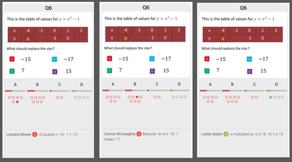 You can then add this to a new quiz, assign it to your students, they can answer it on any device, and you get lovely data and explanations coming through in real-time...