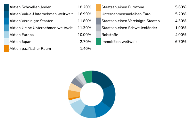 brokertest's tweet photo. Kostenfrei das eigene #Depot checken lassen

#Ginmon bietet ab sofort kostenlose &amp; unverbindliche #Depotchecks an. Das Angebot beinhaltet eine unabhängige Analyse aller #Wertpapiere und #Fonds (auch solche, die nicht von Ginmon verwaltet werden) sowie ...

https://t.co/u8QhjaOV7J https://t.co/M8BAXYNt7V