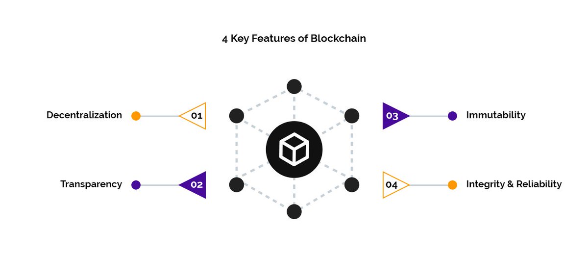 BlockNeural tweet media