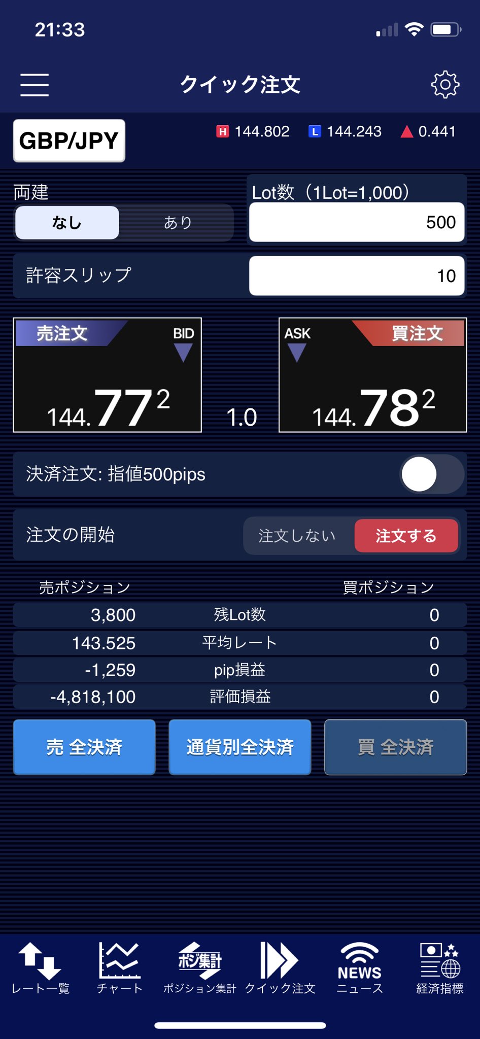 Aki 生配信する投資家 江田島移住 やばい ポンド円だめだ 含損500万で雇用統計迎えます 今日は取引やることなさそうなのですが雇用統計なので一応つなぎます 上に跳ねたら少しリスクとってナンピンかますかもしれません 配信はこちら T Aki 生配信する投資家 江田島移住 やばい ポンド円だめだ 含損500万で雇用統計迎えます 今日は取引やることなさそうなのですが雇用統計なので一応つなぎます 上に跳ねたら少しリスクとってナンピンかますかもしれません 配信はこちら T