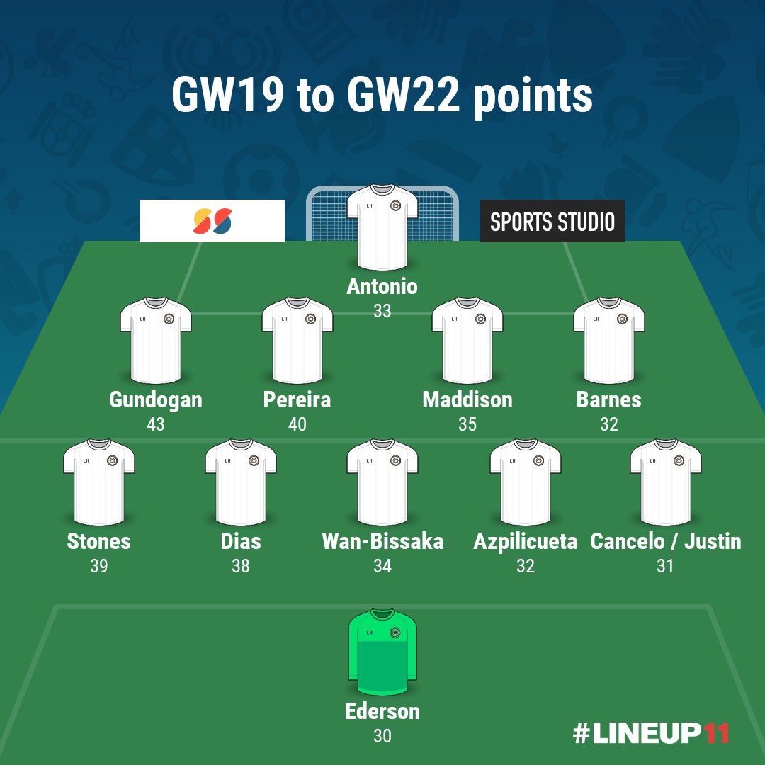  [IN FORM THREAD - GW23] - - - - - - - - - - GW19 to GW22 "The In Form XI"  RTs appreciated     #FPL