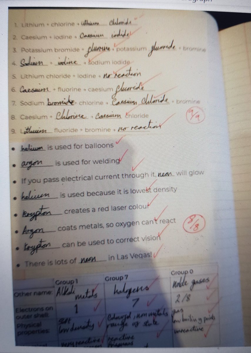 Learners in Year Eight <a href="/MagnaCartaSch/">Magna Carta School</a> continue to submit such high quality self-assessed work. @TLatTMCS @TimSmithCEO <a href="/Hazelpears1/">Hazel Pears</a> <a href="/JanzanKathy/">Dr Kathy Janzan</a> #Science #education #proud <a href="/sumgkid/">Mrs Kidwai</a> 👨‍🔬👩‍🔬👨‍🔬👩‍🔬👨‍🔬👩‍🔬