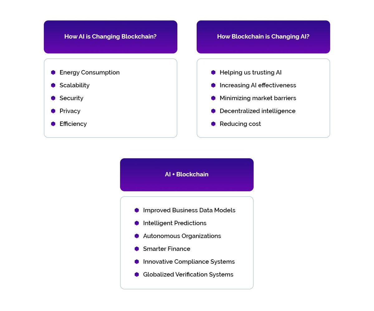 BlockNeural tweet media