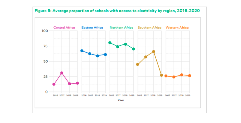 UNESCOstat's tweet photo. BLOG: As the lead agency providing internationally comparable + quality #SDG4 data, @UNESCOstat works with countries to set goals + objectives. This blog outlines similarities between #CESA1625 and #SDG4.
https://t.co/tKFcZb4dn6
#SDG4Data https://t.co/FE5QYW8TVs