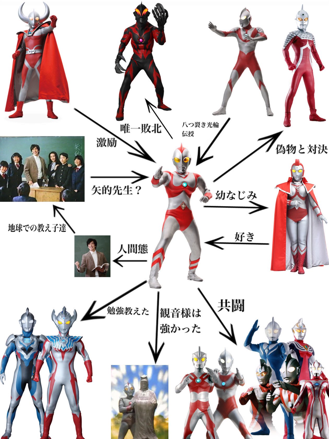 Orb ウルトラマン80相関図作ってみた T Co Zd0gnlefby Twitter