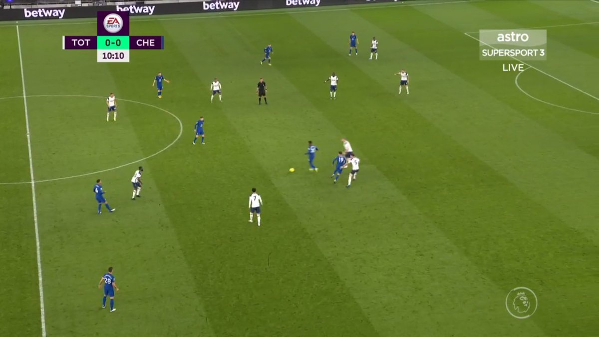 Here CHO drops deep, Mount sees the space and darts into it, Jorginho gives a one time brilliant pass to find Mase and we have a 3v3, then that's when he needs to be more careful with the pass.