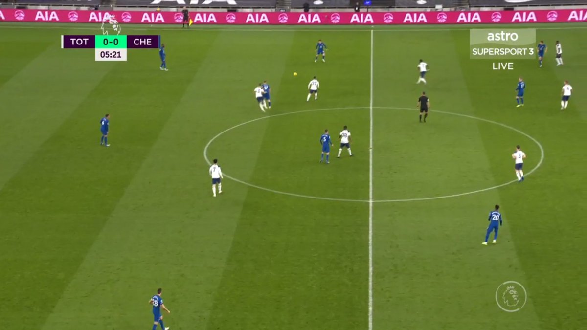 Mount as one of the front three(mostly Werner and Mount) took turns to drop deep and add an extra build up option to the midfield to progress the ball when Jorignho and Kovacic were marked.