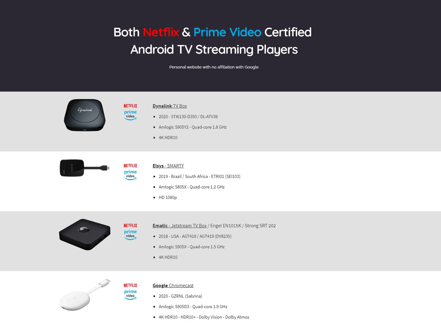 Netflix Certified Android Tv Box, Netflix Streaming Tv Box