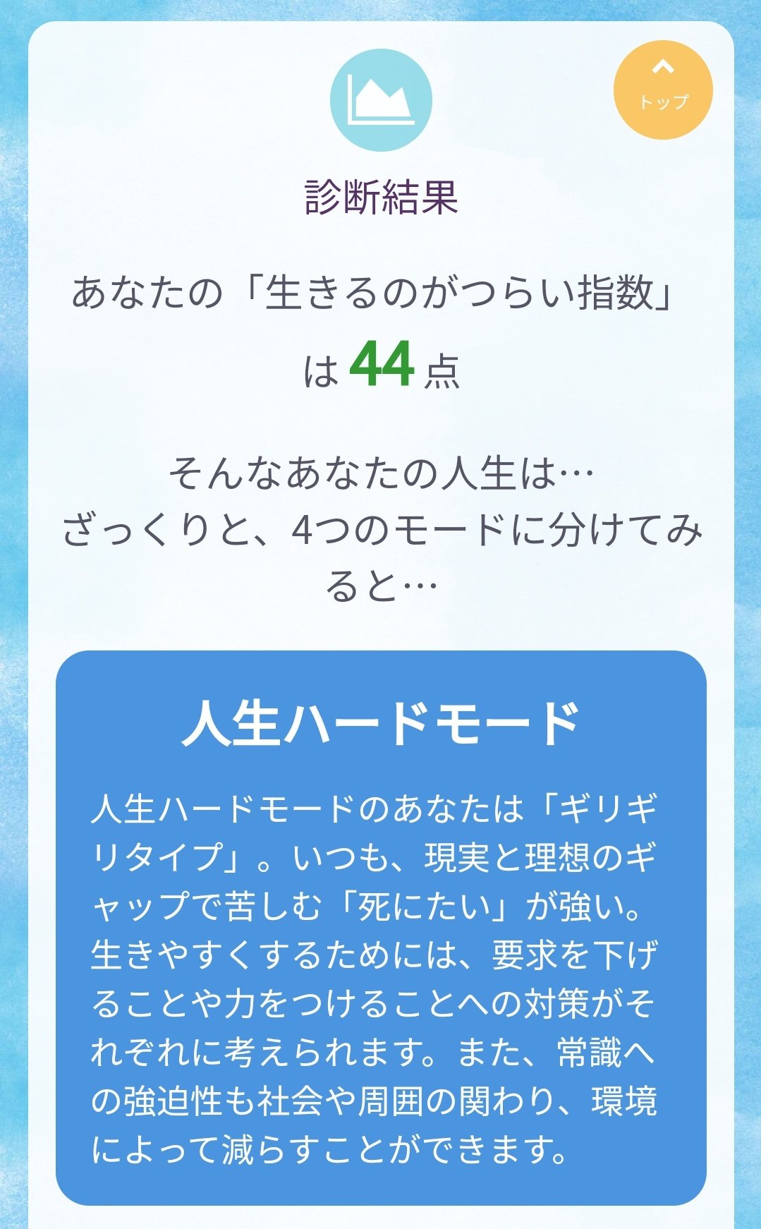 ﾌｷﾁｬﾝ 流行りのやつ あなたの 生きるのがつらい指数 は 44 点 そんなあなたの人生 は ざっくりと 4つのモードに分けてみると 人生ハードモード T Co Hpjfk2tzxh T Co Y3wlxjhoeb Twitter