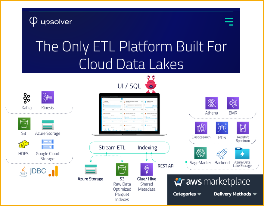jeffbarr's tweet photo. I heard some good things about the Upsolver Data Lake ETL Platform this week - https://t.co/kgpIIMptqO . Available in #AWS Marketplace (@awsmarketplace) with 14 day free trial at https://t.co/D6pJFkQIGg . https://t.co/yxdEYd6X2M
