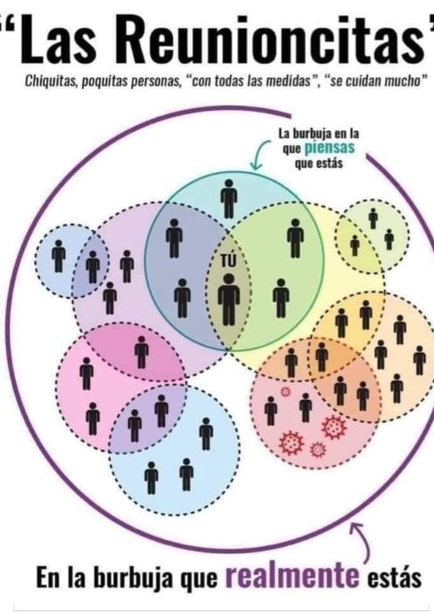 naturaambiental's tweet photo. Sobre las "reunioncitas" y los contagios masivos. https://t.co/484X1HF9GD