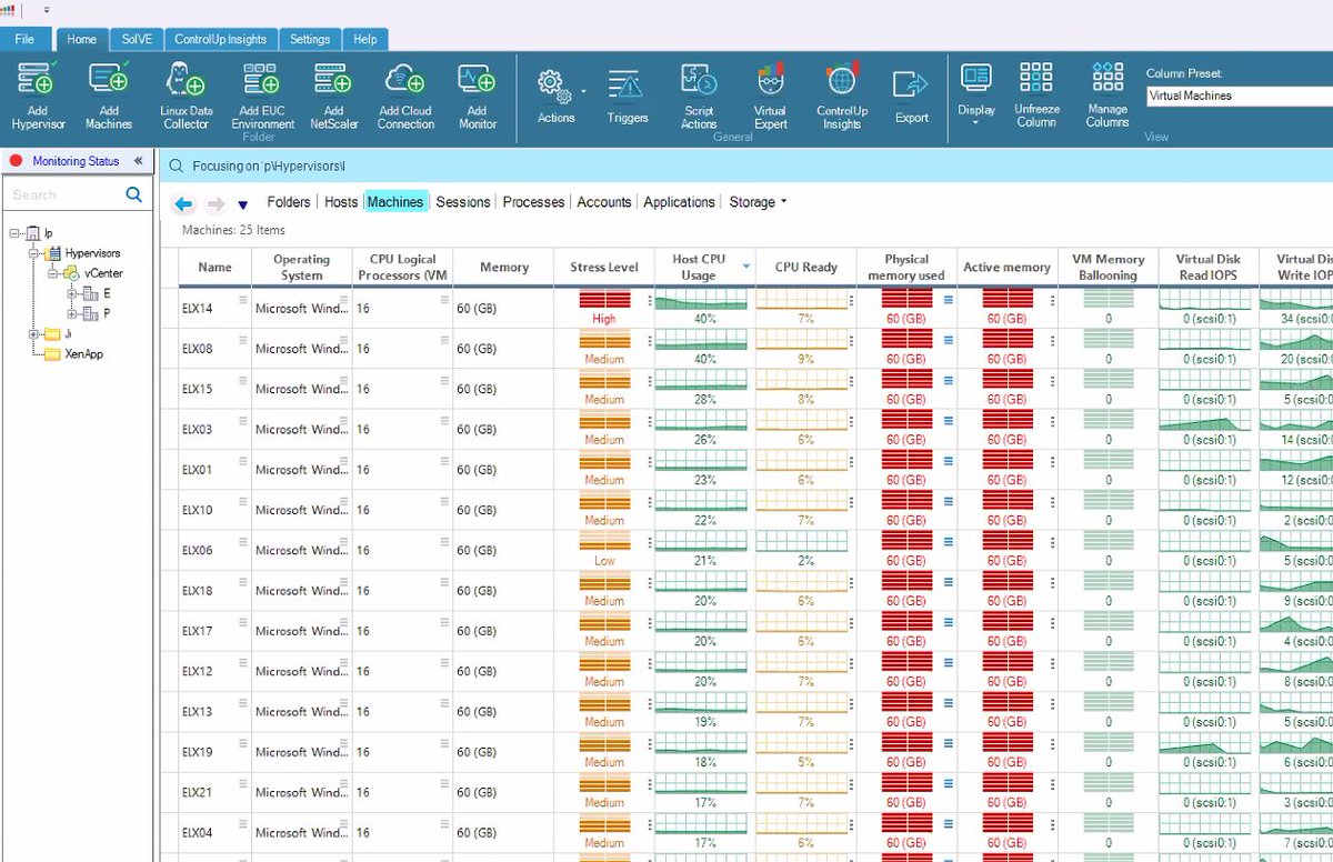 mcalef's tweet image. Amazing how #ControlUp can show you in a minute what the issue is with a virtualized environment.
This one is #Citrix #XenApp with #vGPU
HW hosts have 2x 18 core CPUs
vCPU/pCPU~3

I bet @tkreidl will agree with me on what the first action item is to resolve the issue