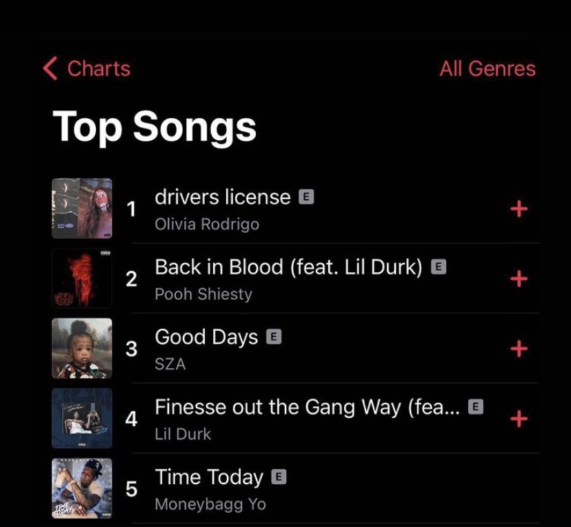 whewbitch's tweet photo. @MoneyBaggYo let’s get #1 yea https://t.co/6PIquTI2JS