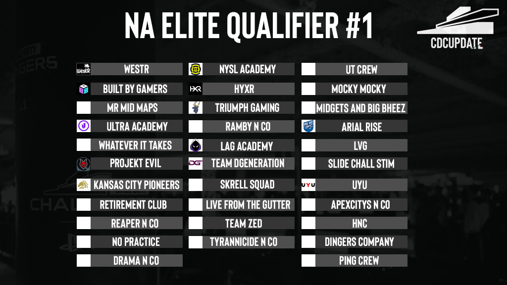 [NA | Elite Qualifier #1]

Here are the 32 teams battling out for one of eight places in the debut Elite series tomorrow! 🏆

• <a href="/WestROfficial/">WestR 🌴</a> 
• @Subliners Academy
• uT Crew
• <a href="/builtbygamers/">ghost pepper</a> 
• <a href="/HYXRHQ/">HYXR</a> 
• Mocky Mocky
• Mr Mid Maps
• <a href="/TriumphGamingGG/">Triumph 🦌</a> 

(1/3)