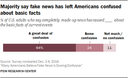 austinkbrewer_'s tweet photo. There are plenty of claims that American democracy is under attack, but what are the actual threats? Is there anything to be afraid of? Yes, there is. Democracy relies on accurate, fair news media and these institutions are failing. #wnma https://t.co/nmjbaVK1W1