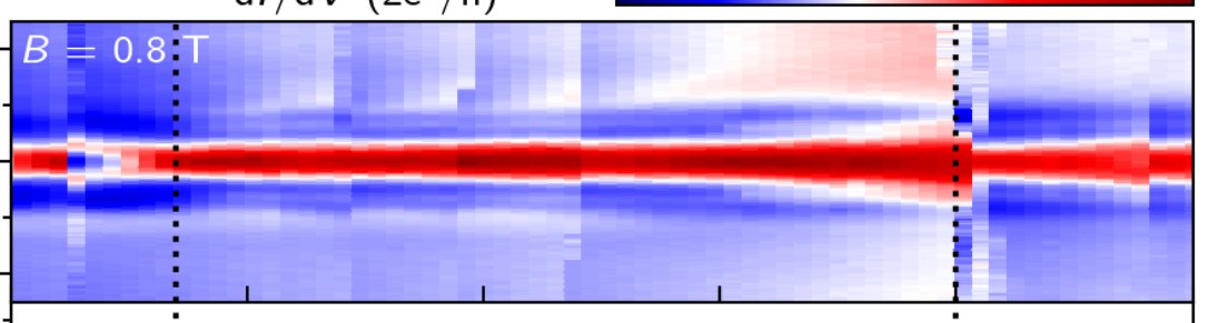 That was from their original Nature paper from 2018. And here is from their 'replacement' paper last week. 'The vertical black dotted lines indicate the candidate plateau-like region'... Hello, old friend.