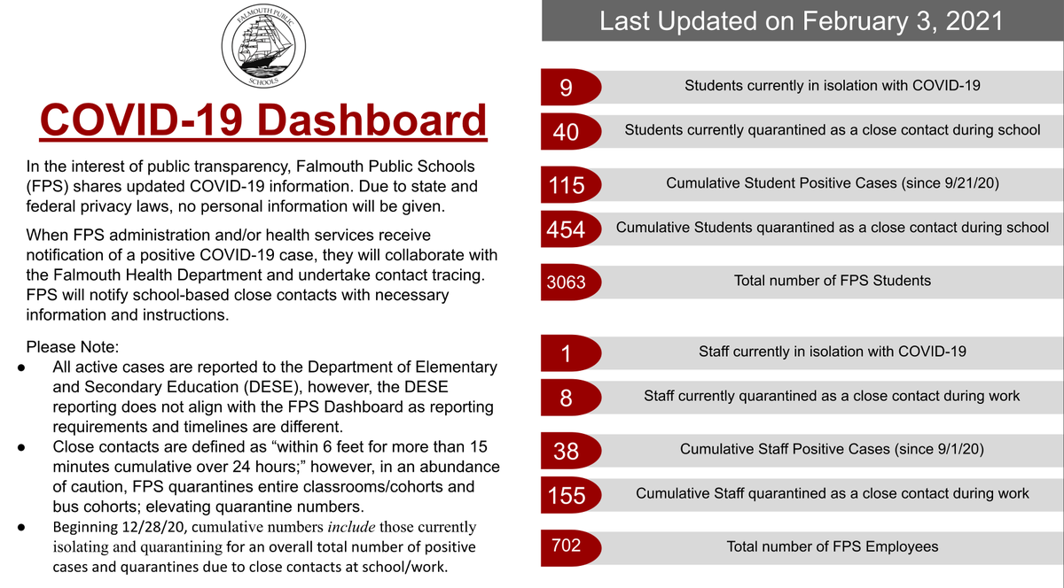 Falmouth Public Schools, MA tweet media