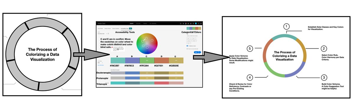 Data Visualization Society tweet media